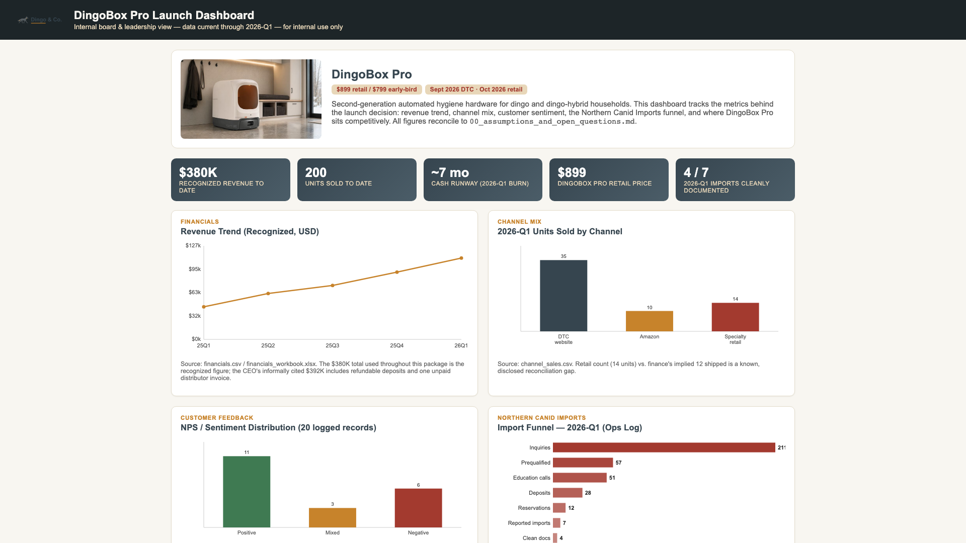 DingoBox Pro dashboard - desktop